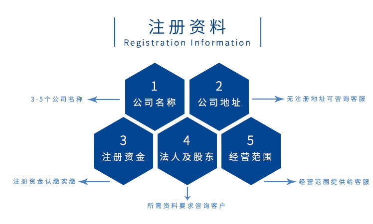 代辦注冊(cè)分公司需要的資料