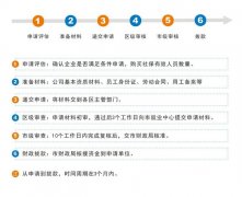 2022廣州創(chuàng)業(yè)帶動(dòng)就業(yè)補(bǔ)貼怎么申請(qǐng)？